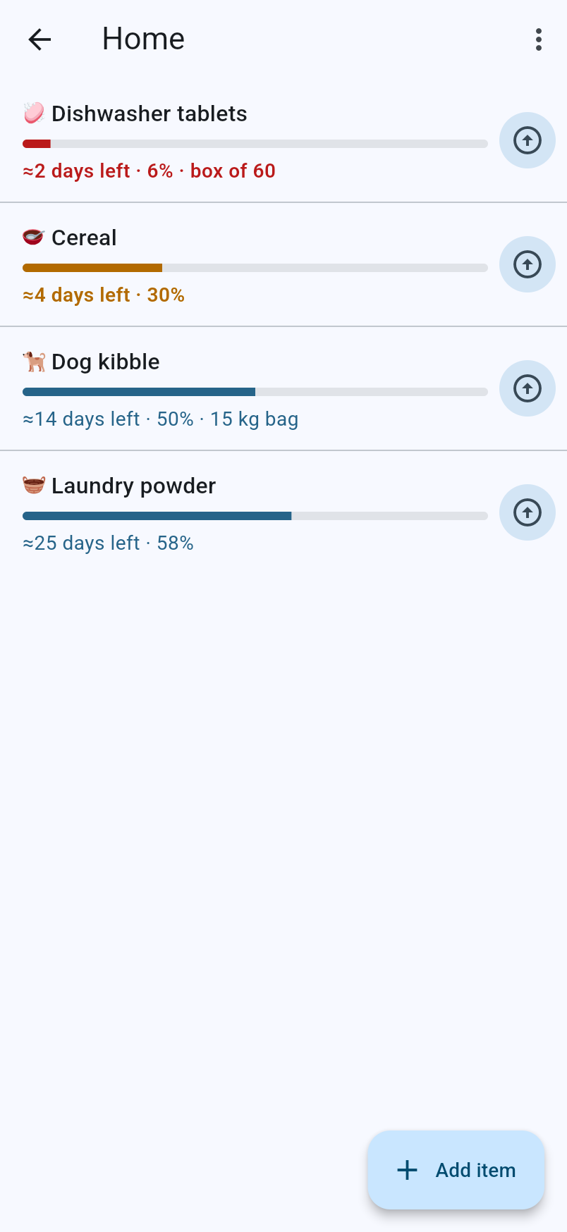 Everything in a place, soonest to run out first